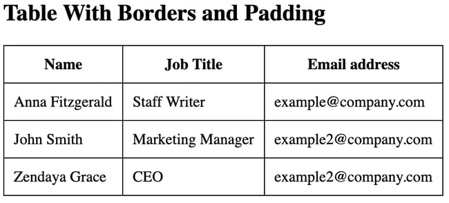 HTML table of contact information with borders and padding